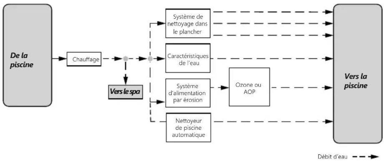 Jandy TruChlor Erosion Feeder - ANNEXE - TUYAUTERIE DU SYSTÈME - 1