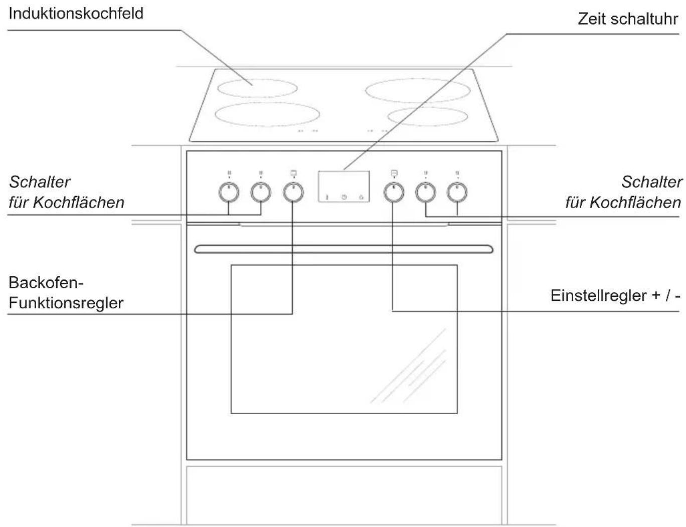 AMICA EHPIX 933 335 E - ●Herd nicht direkt neben Kühl- oder Gefrieranlagen einbauen. - 3