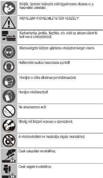 MILWAUKEE M18 BLSAG115XPD - SZIMBOLUMOK - 1
