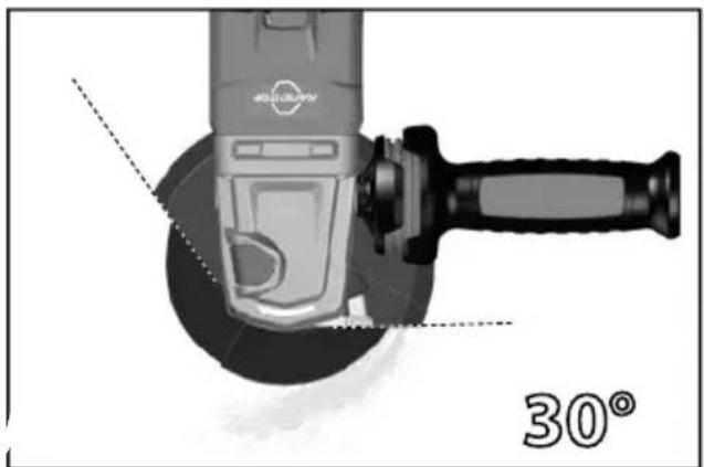 MILWAUKEE M18 FHSAG150XB - ŁaÇIÀlâYÄÜÚÇálã aÇUÁÍ | Éltwi As ql ÚàäälÄáÇläääÄÖII - 6