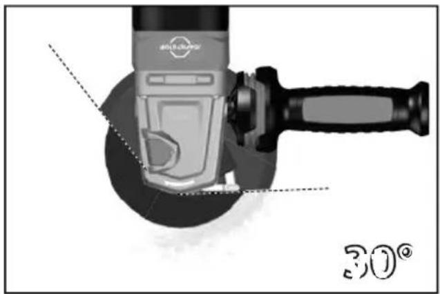 MILWAUKEE M18 FHSAG150XPDB - ØäEJÄjäZÄÜÜEälç äÉÜÄ JÖEJuxt EtrJ ÜäääJäÄEJäääÄÖX - 6