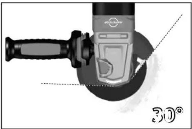 MILWAUKEE M18 FHSAG150XPDB - ØäEJÄjäZÄÜÜEälç äÉÜÄ JÖEJuxt EtrJ ÜäääJäÄEJäääÄÖX - 5