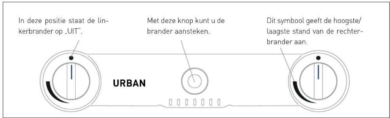 Enders Urban Pro - VERKLARING VAN DE SYMBOLEN OP HET BEDIENINGSPANEEEL - 2
