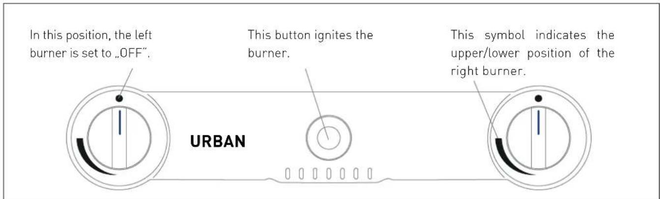 Enders Urban Pro - DESCRIPTION OF SYMBOLS - 2