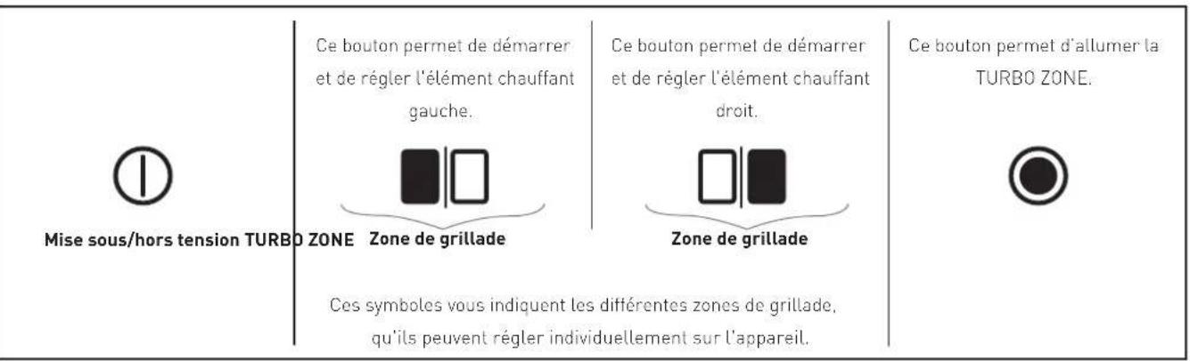 Enders eFlow Pro 2 Turbo SHADOW - FAIRE FONCTIONNER LE BARBECUE ÉLECTRIQUE - 2