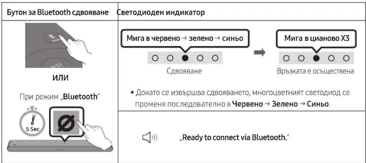 SAMSUNG HW-S61D - Първоначално свързване - 1