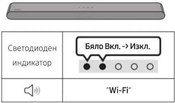 SAMSUNG HW-S61D - Контролен списък за проверка преди свързване - 4