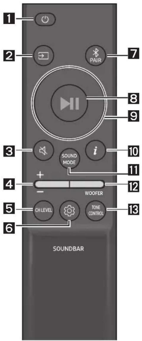 SAMSUNG HW-S61D - How to Use the Remote Control - 1