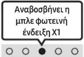 SAMSUNG HW-S61D - Ρύθμιση της έντασης ήχου του Soundbar με τηλεχειριστήριο τηλεόρασης - 7
