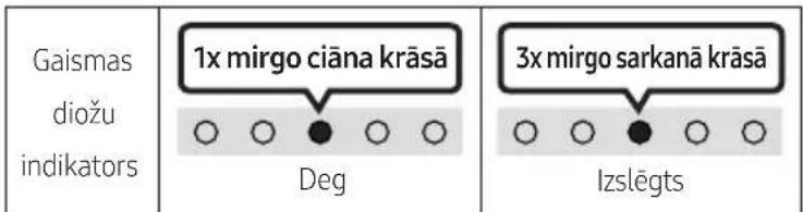 SAMSUNG HW-S61D - leslēgšana/izslēgšana - 1