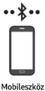 SAMSUNG HW-S61D - módszer Csatlakozás Bluetooth-on keresztül - 1
