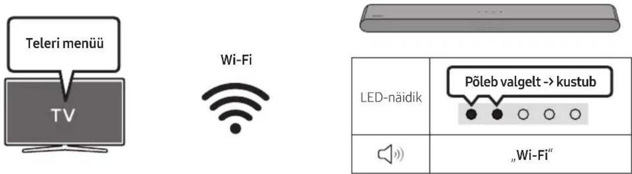 SAMSUNG HW-S61D - Ühendamiseelne kontroll-loend - 2