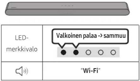 SAMSUNG HW-S61D - Yhteyden muodostamista edeltävä tarkistuslista - 4