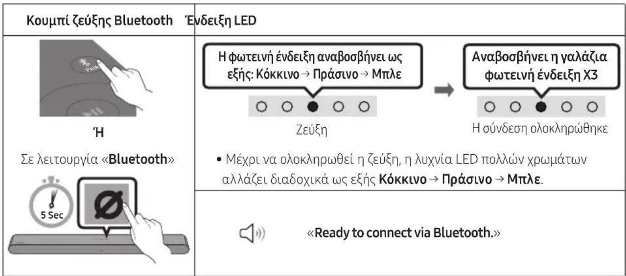 SAMSUNG HW-S61D - Αρχική σύνδεση - 1