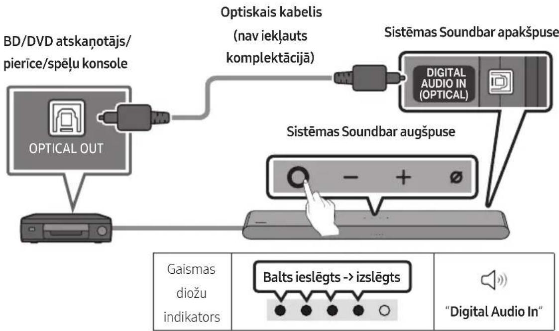 SAMSUNG HW-S61D - Savienojuma izveide, izmantojot optisko kabeli - 1