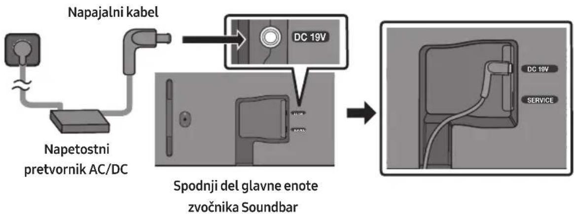 SAMSUNG HW-S61D - Priključitev električne energije - 1