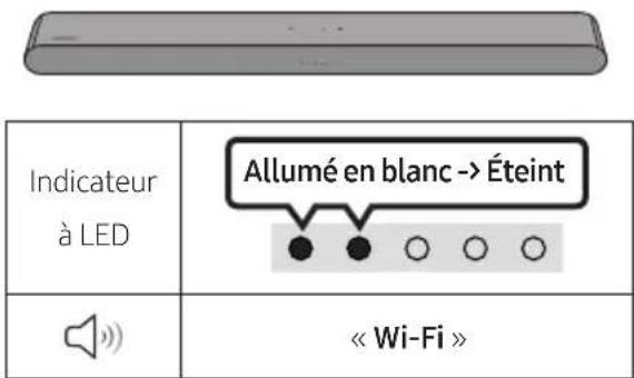 SAMSUNG HW-S61D - Liste de vérifications préalables à la connexion - 5