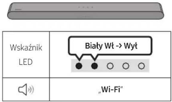 SAMSUNG HW-S61D - Lista kontrolna wstępnego podłączania - 5