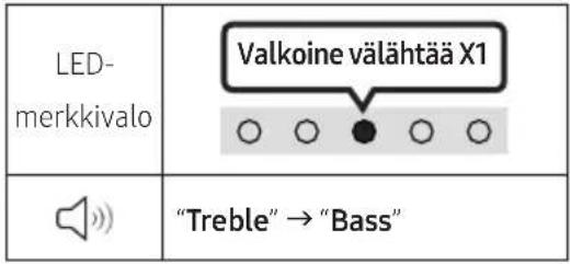 SAMSUNG HW-S61D - SOUND MODE - 1