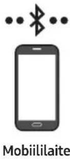 SAMSUNG HW-S61D - Vaihtoehto 1: Bluetoothilla yhdistäminen - 1