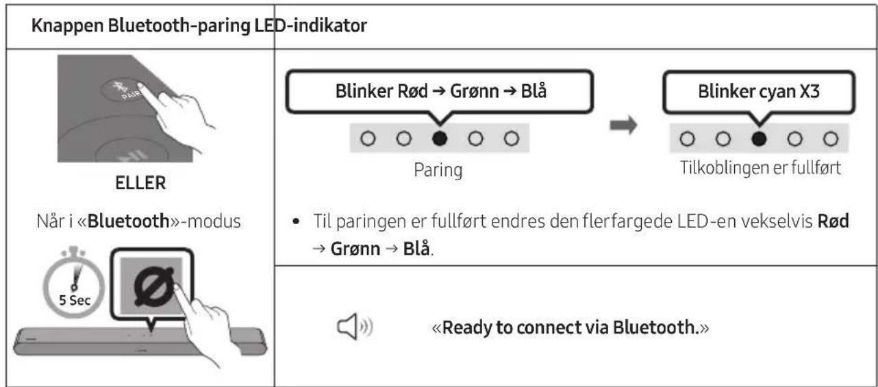 SAMSUNG HW-S61D - Den første tilkoblingen - 1