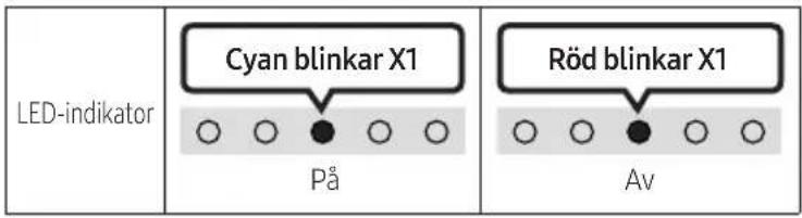 SAMSUNG HW-S61D - → (Källa) - 1