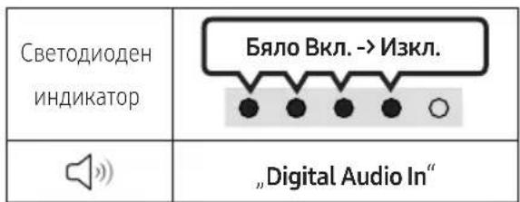 SAMSUNG HW-S61D - Използване на функцията Q-Symphony - 3