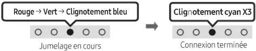 SAMSUNG HW-S61D - Connexion via Bluetooth - 3