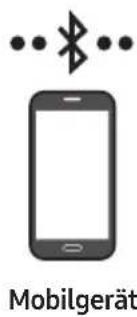 SAMSUNG HW-S61D - Methode 1. Verbindung per Bluetooth - 1