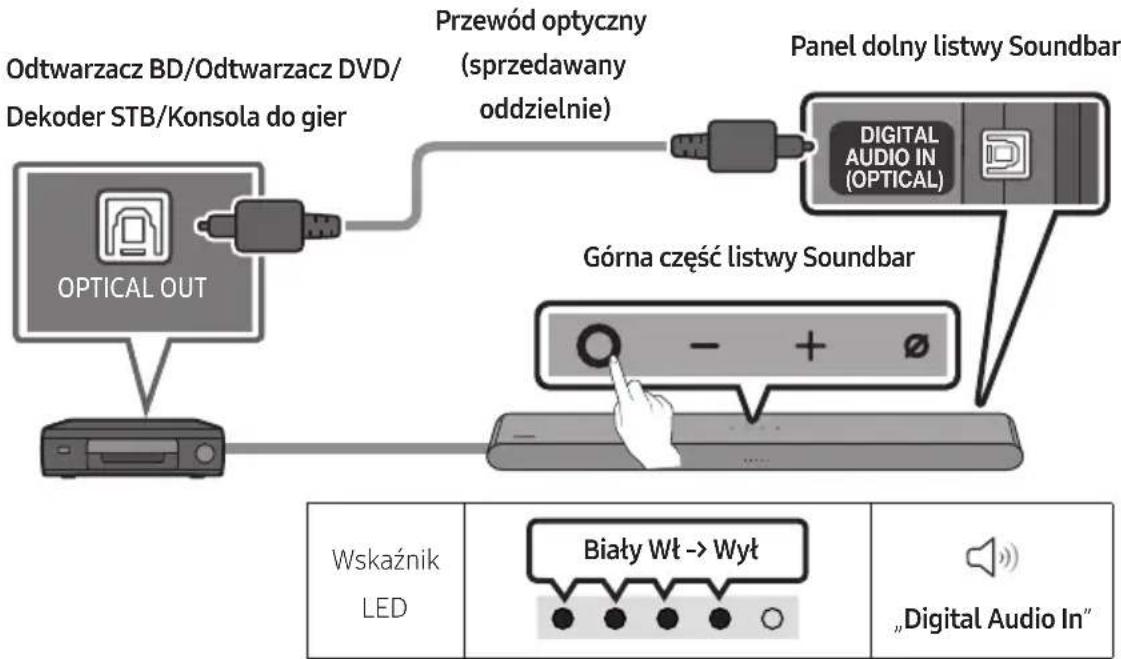 SAMSUNG HW-S61D - NAWIĄZYWANIE POŁĄCZENIA Z URZĄDZENIEM ZEWNETRZNYM - 1