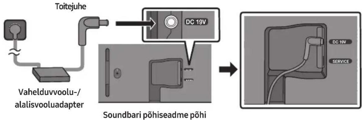 SAMSUNG HW-S61D - Elektritoite ühendamine - 1