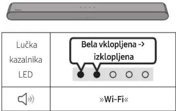 SAMSUNG HW-S61D - Kontrolni seznam pred povezavo - 5