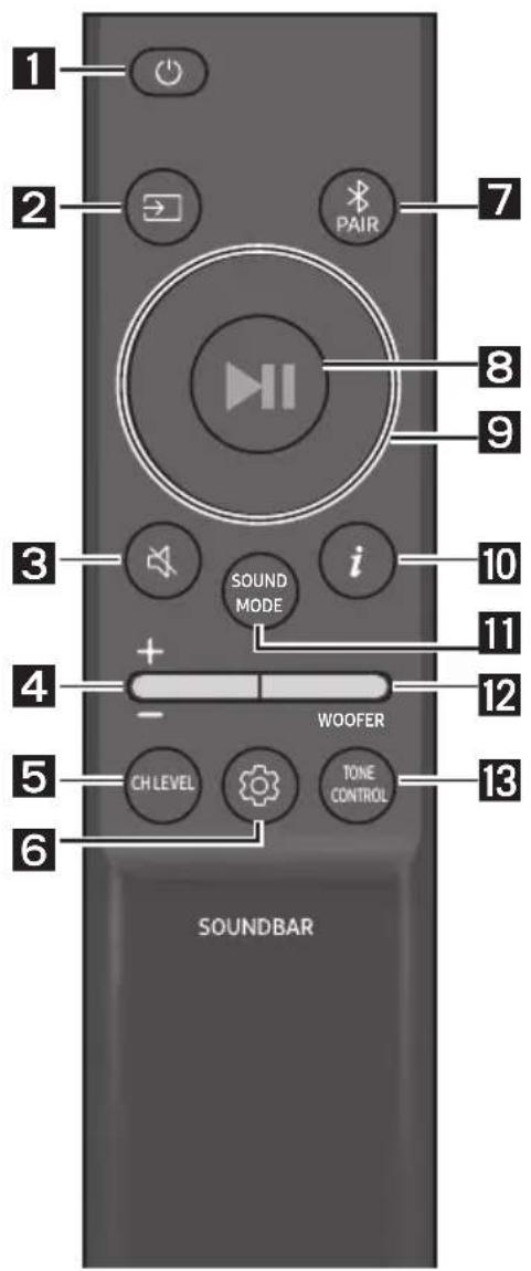 SAMSUNG HW-S61D - Sådan bruger du fjernbetjeningen - 1