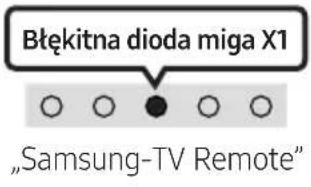SAMSUNG HW-S61D - Regulacja głośności listwy Soundbar za pomocą pilota telewizora - 6