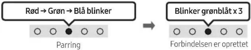 SAMSUNG HW-S61D - Den første tilslutning - 3