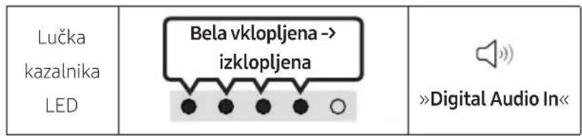 SAMSUNG HW-S61D - Povezava z uporabo optičnega kabla - 2