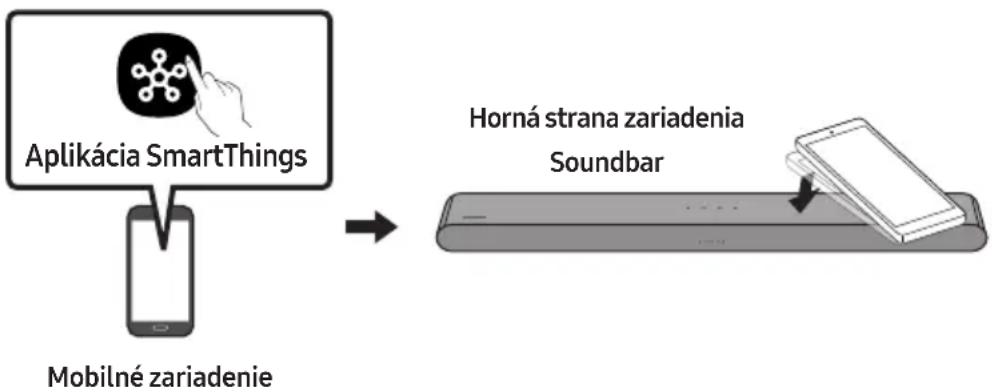 SAMSUNG HW-S61D - Používanie funkcie Tap Sound - 1