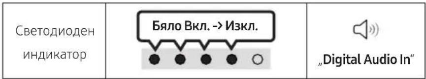 SAMSUNG HW-S61D - Свързване с помощта на оптичен кабел - 2