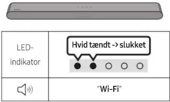 SAMSUNG HW-S61D - Tjekliste inden tilslutning - 4