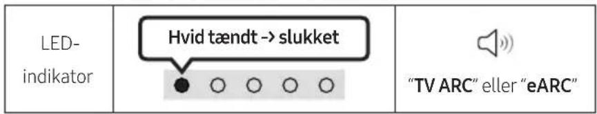 SAMSUNG HW-S61D - FORSIGTIG - 2