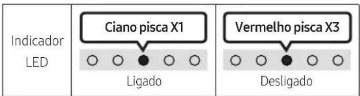 SAMSUNG HW-S61D - Ligar/Desligar - 1