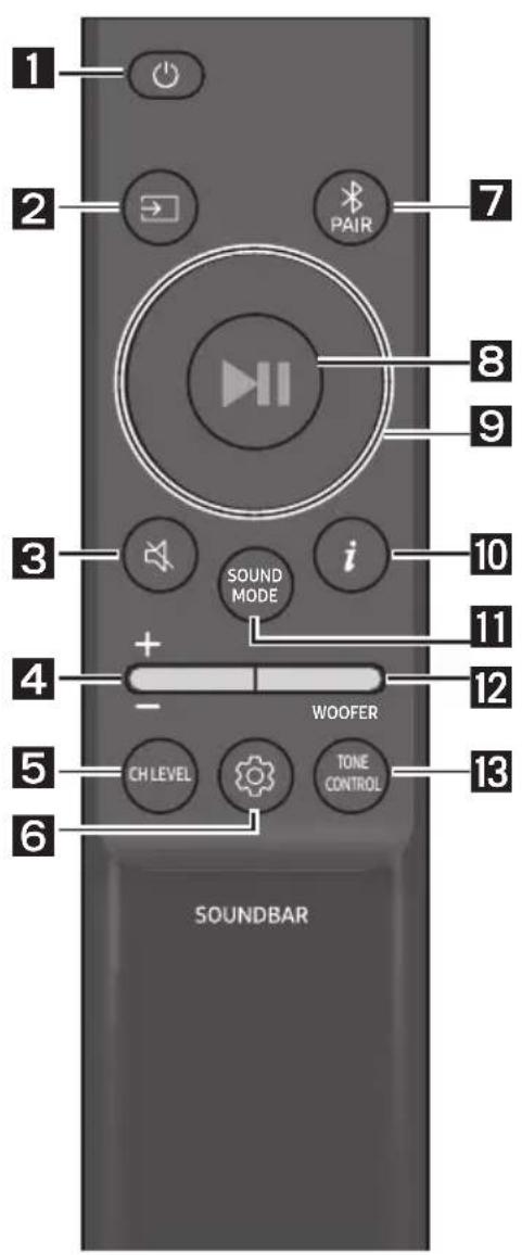 SAMSUNG HW-S61D - Kaip naudotis nuotolinio valdymo pultu - 1
