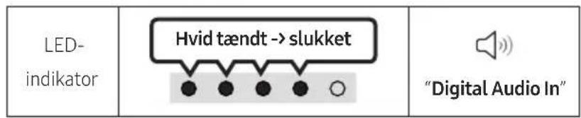 SAMSUNG HW-S61D - Tilslutning ved brug af optisk kabel - 2