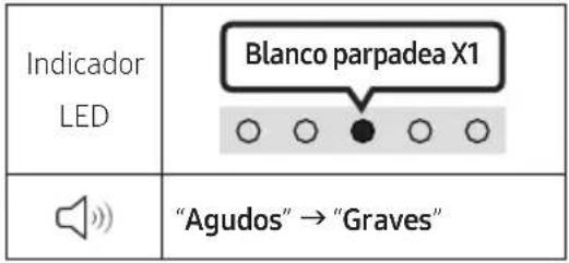 SAMSUNG HW-S61D - (Control de sonido) - 4