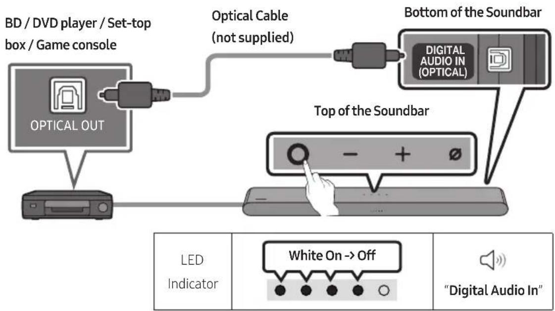 SAMSUNG HW-S60D - Connecting using an Optical Cable - 1