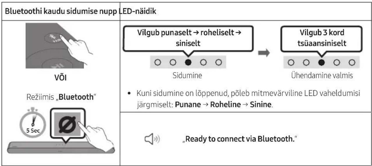SAMSUNG HW-S60D - Esmane ühendus - 1