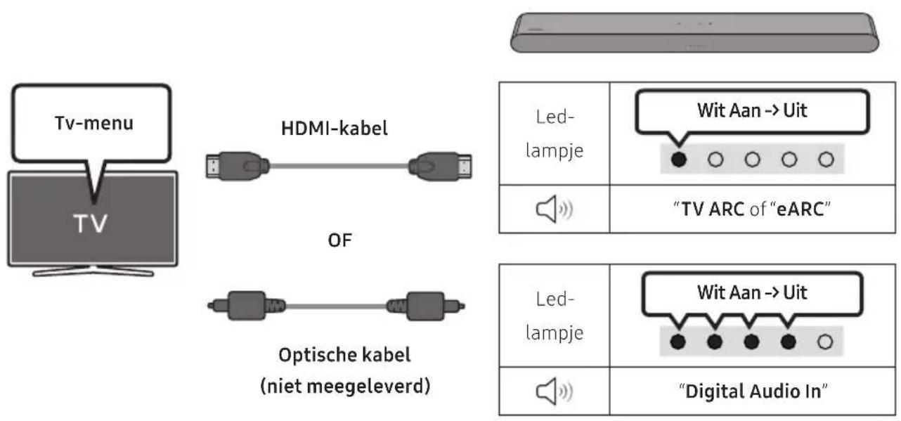 SAMSUNG HW-S60D - De functie Q-Symphony gebruiken - 1