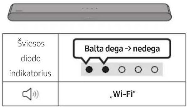 SAMSUNG HW-S60D - Patikrinimas pries prijungim - 4