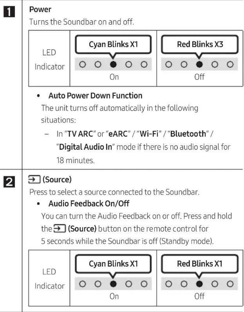 SAMSUNG HW-S60D - How to Use the Remote Control - 2