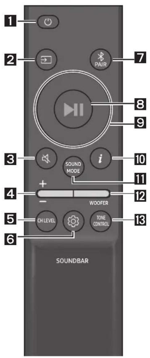 SAMSUNG HW-S60D - Hoe de afstandsbediening gebruiken - 1